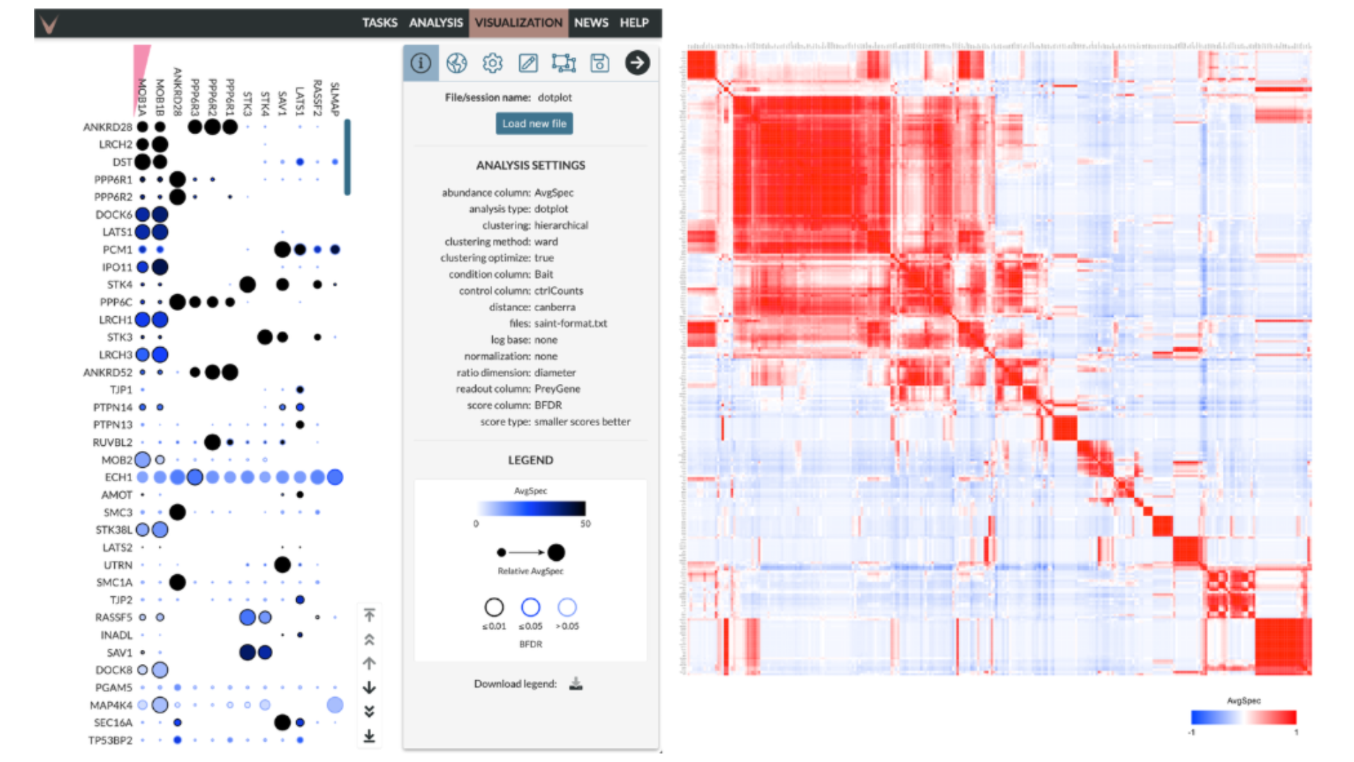 A view of ProHits-viz webtool which helps researchers to visualize protein interaction networks.