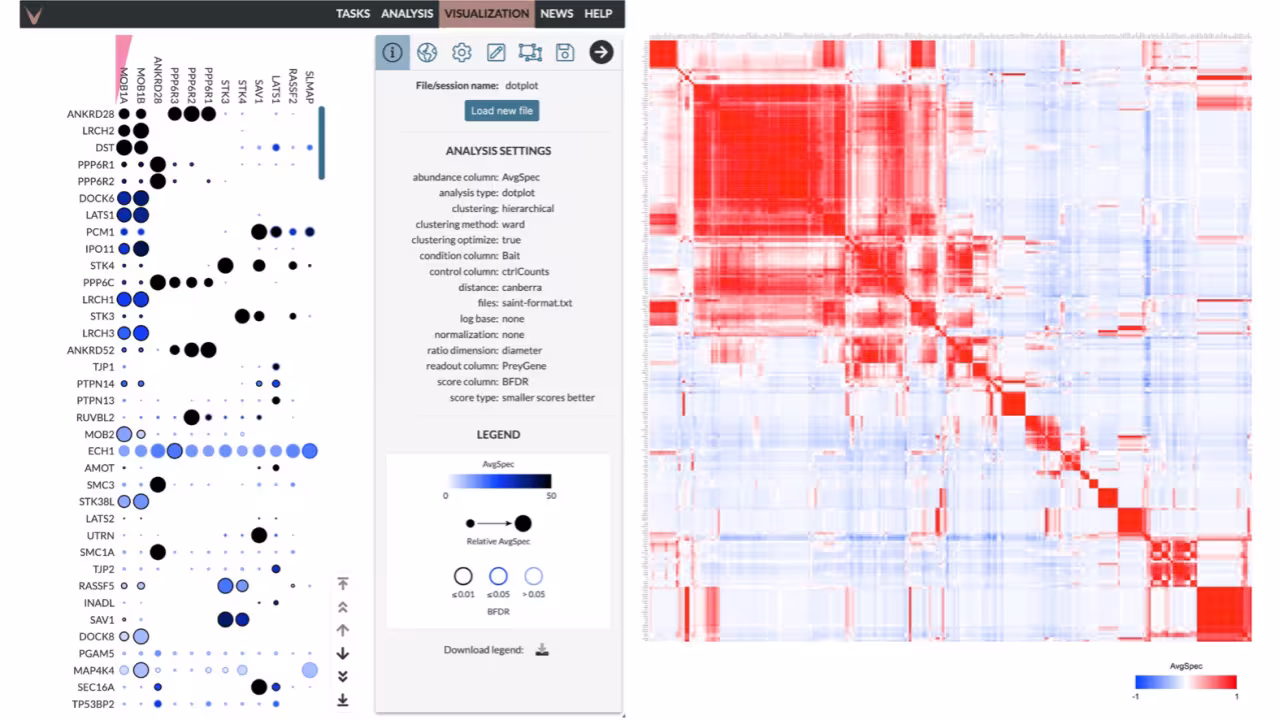proteomics data