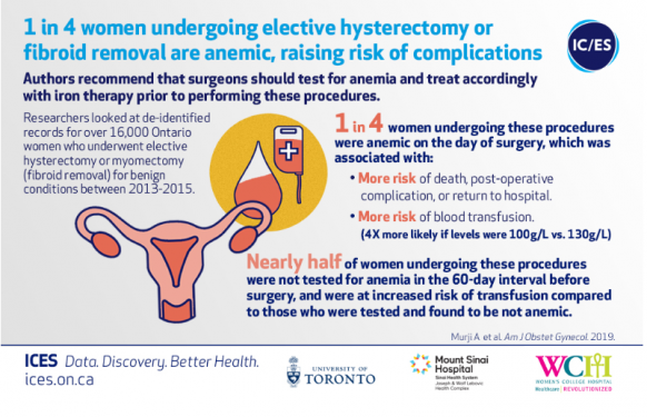 Infographic image of Dr. Ally Murji research