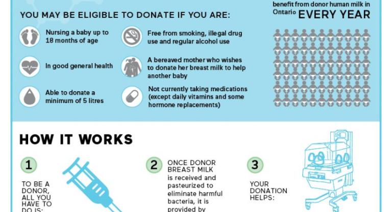 Milk Bank celebrates five years of helping babies across Ontario