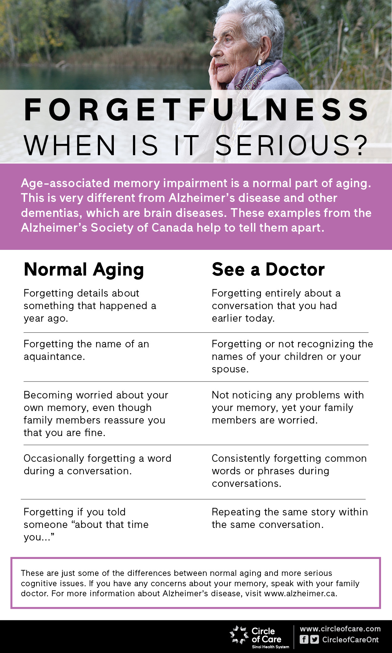 infographic about the differences between normal aging and Alzheimer's.